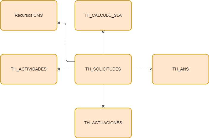 Relación hechos