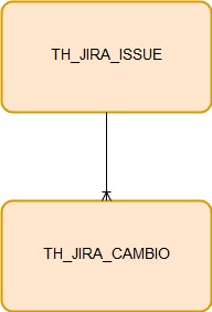 Relación hechos