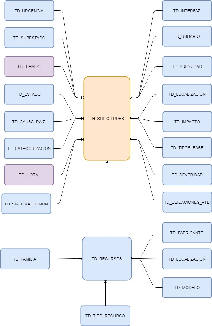 Relacion solicitudes