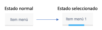 Estados de un átomo