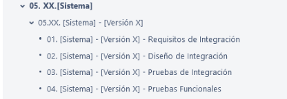 Servicios de Gestión interna de la DGSIC > Tareas de integración > image2023-7-31_9-55-7.png