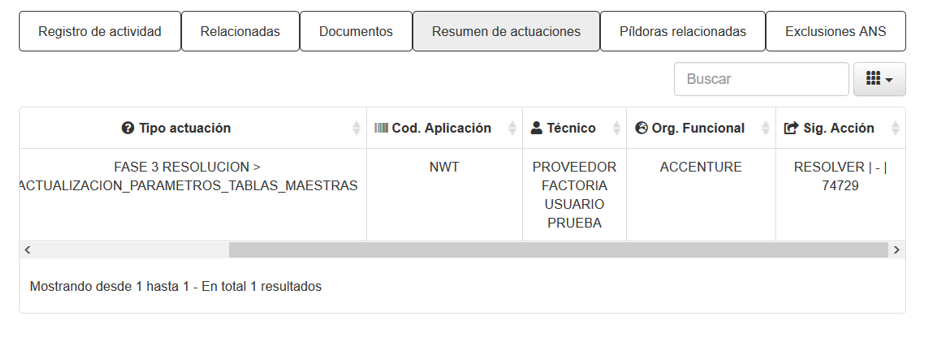 Servicios de Gestión interna de la DGSIC > 4.4.1.3 Actuar para proveedores > image2019-6-24_15-20-26.png