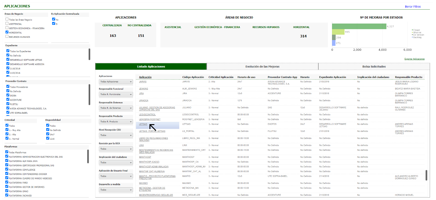 MTI SSHH > Información funcional Aplicaciones > image2021-3-8_9-39-55.png