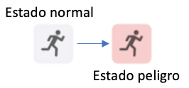 Estado de una molécula