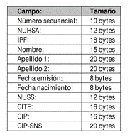 Ayuda TurnoSAS > Especificaciones Técnicas Turnometros - PIM > mapa-tarjeta-sanitaria.png